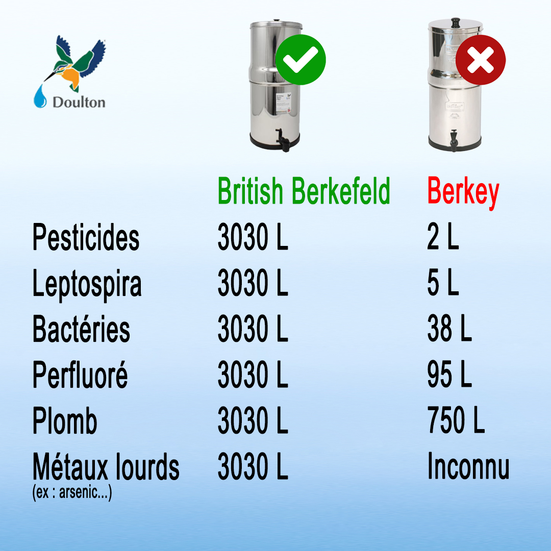 berkey-british_microelements